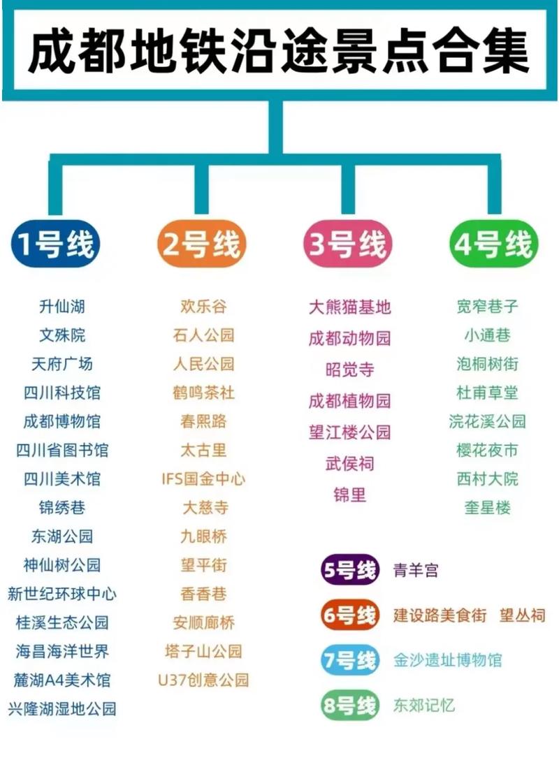 成都旅行线路攻略?成都旅游路线安排?-第2张图片-诗丽旅游网 成都旅行线路攻略?成都旅游路线安排?-第2张图片-诗丽旅游网
