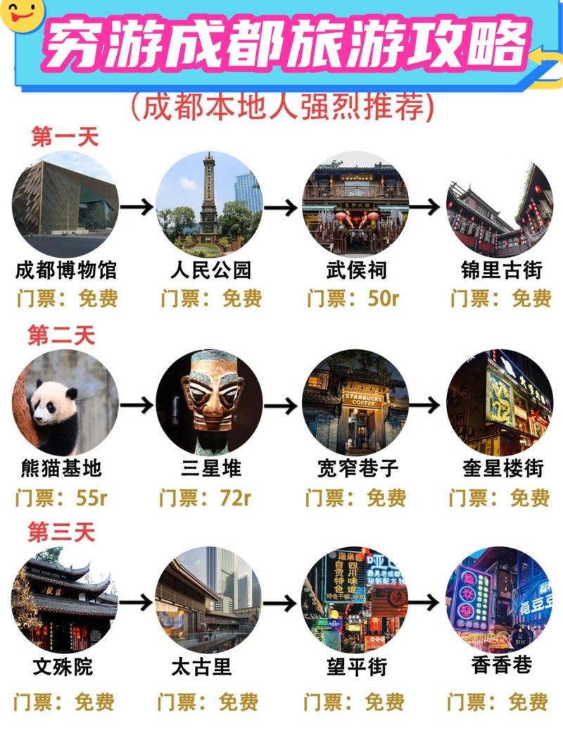 成都旅行线路攻略?成都旅游路线安排?-第3张图片-诗丽旅游网 成都旅行线路攻略?成都旅游路线安排?-第3张图片-诗丽旅游网