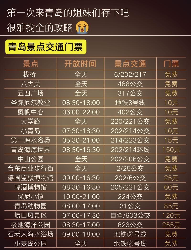 青岛旅游景点收费标准?青岛旅游景点免费政策?-第3张图片-诗丽旅游网 青岛旅游景点收费标准?青岛旅游景点免费政策?-第3张图片-诗丽旅游网