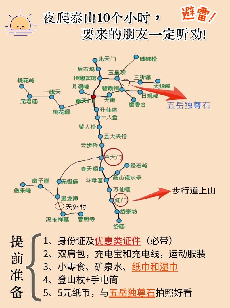 泰山旅游攻略一日游费用表,泰山旅游攻略一日游费用表图片-第3张图片-诗丽旅游网 泰山旅游攻略一日游费用表,泰山旅游攻略一日游费用表图片-第3张图片-诗丽旅游网
