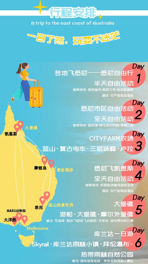 澳大利亚最佳旅游路线推荐,澳大利亚最佳旅游路线推荐图?-第4张图片-诗丽旅游网 澳大利亚最佳旅游路线推荐,澳大利亚最佳旅游路线推荐图?-第4张图片-诗丽旅游网