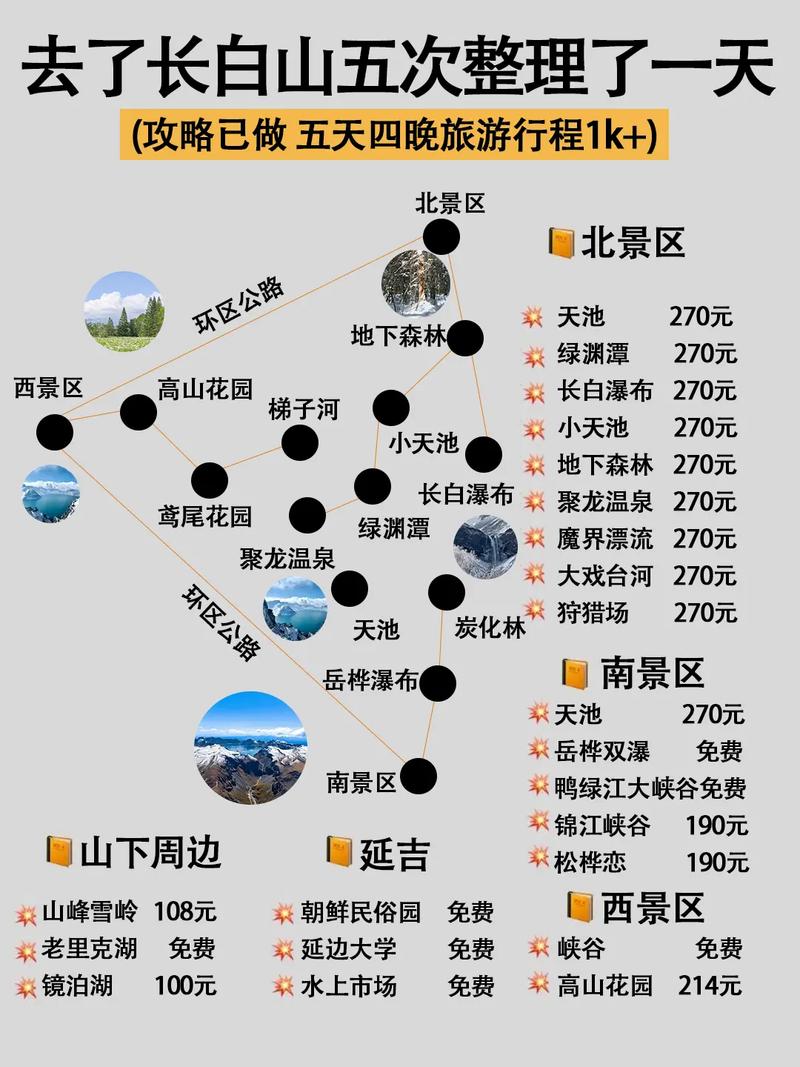 长白山旅游路线攻略,长白山旅游路线攻略一日游?-第1张图片-诗丽旅游网 长白山旅游路线攻略,长白山旅游路线攻略一日游?-第1张图片-诗丽旅游网