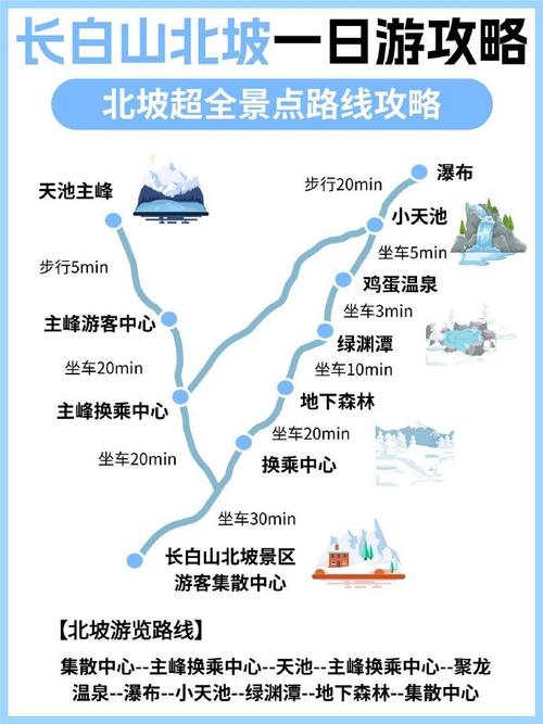 长白山旅游路线攻略,长白山旅游路线攻略一日游?-第3张图片-诗丽旅游网 长白山旅游路线攻略,长白山旅游路线攻略一日游?-第3张图片-诗丽旅游网