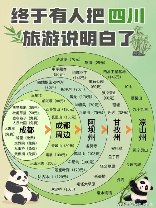 成都旅游线路主题设计,成都旅游线路名称-第2张图片-诗丽旅游网 成都旅游线路主题设计,成都旅游线路名称-第2张图片-诗丽旅游网