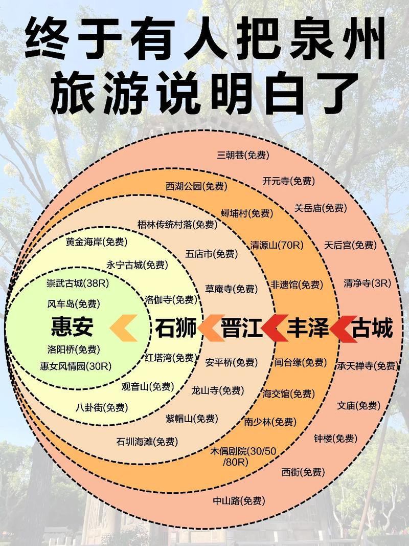 泉州旅游攻略一日游最佳路线,泉州旅游攻略自助游-第4张图片-诗丽旅游网 泉州旅游攻略一日游最佳路线,泉州旅游攻略自助游-第4张图片-诗丽旅游网