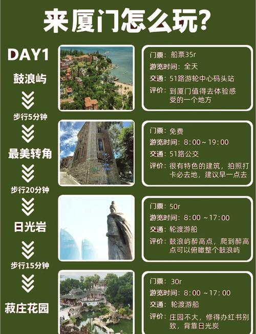 鼓浪屿旅游线路介绍,鼓浪屿旅游指南?-第3张图片-诗丽旅游网 鼓浪屿旅游线路介绍,鼓浪屿旅游指南?-第3张图片-诗丽旅游网