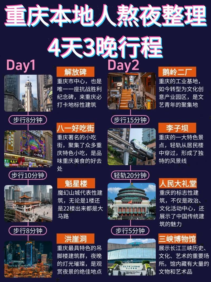 重庆四天三晚旅游攻略?重庆4天3晚旅游具体攻略?-第4张图片-诗丽旅游网 重庆四天三晚旅游攻略?重庆4天3晚旅游具体攻略?-第4张图片-诗丽旅游网