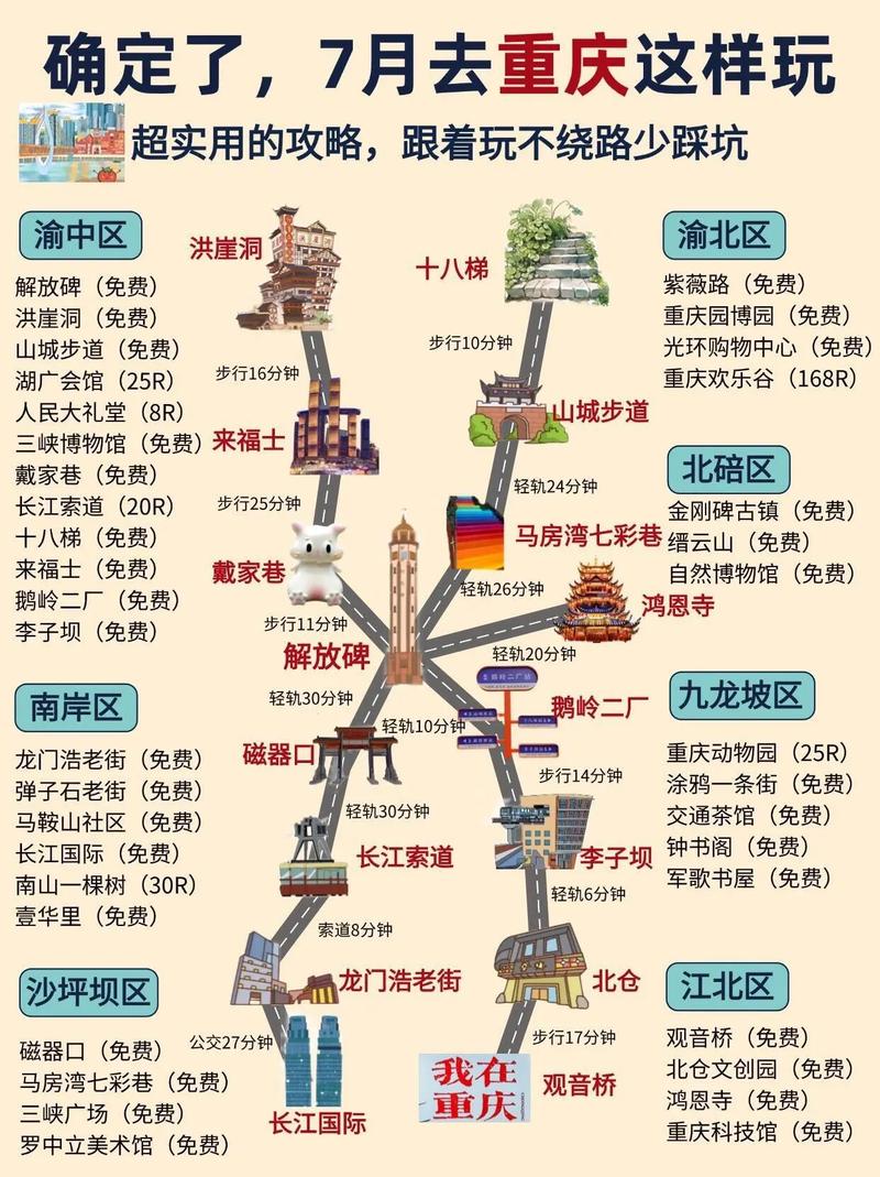 重庆四天三晚旅游攻略?重庆4天3晚旅游具体攻略?-第5张图片-诗丽旅游网 重庆四天三晚旅游攻略?重庆4天3晚旅游具体攻略?-第5张图片-诗丽旅游网
