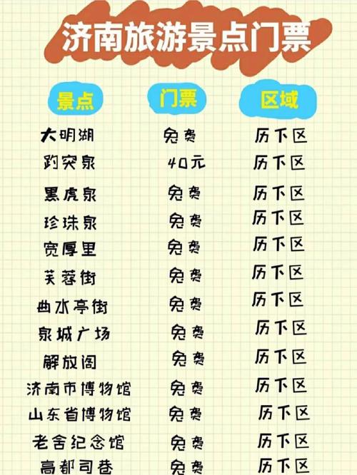 济南市旅游攻略必去景点一日游,济南一日游最佳方案-第6张图片-诗丽旅游网 济南市旅游攻略必去景点一日游,济南一日游最佳方案-第6张图片-诗丽旅游网