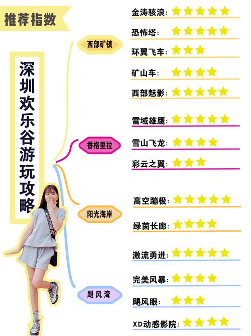 深圳欢乐谷最新攻略路线,深圳欢乐谷旅游攻略 一日游-第4张图片-诗丽旅游网 深圳欢乐谷最新攻略路线,深圳欢乐谷旅游攻略 一日游-第4张图片-诗丽旅游网