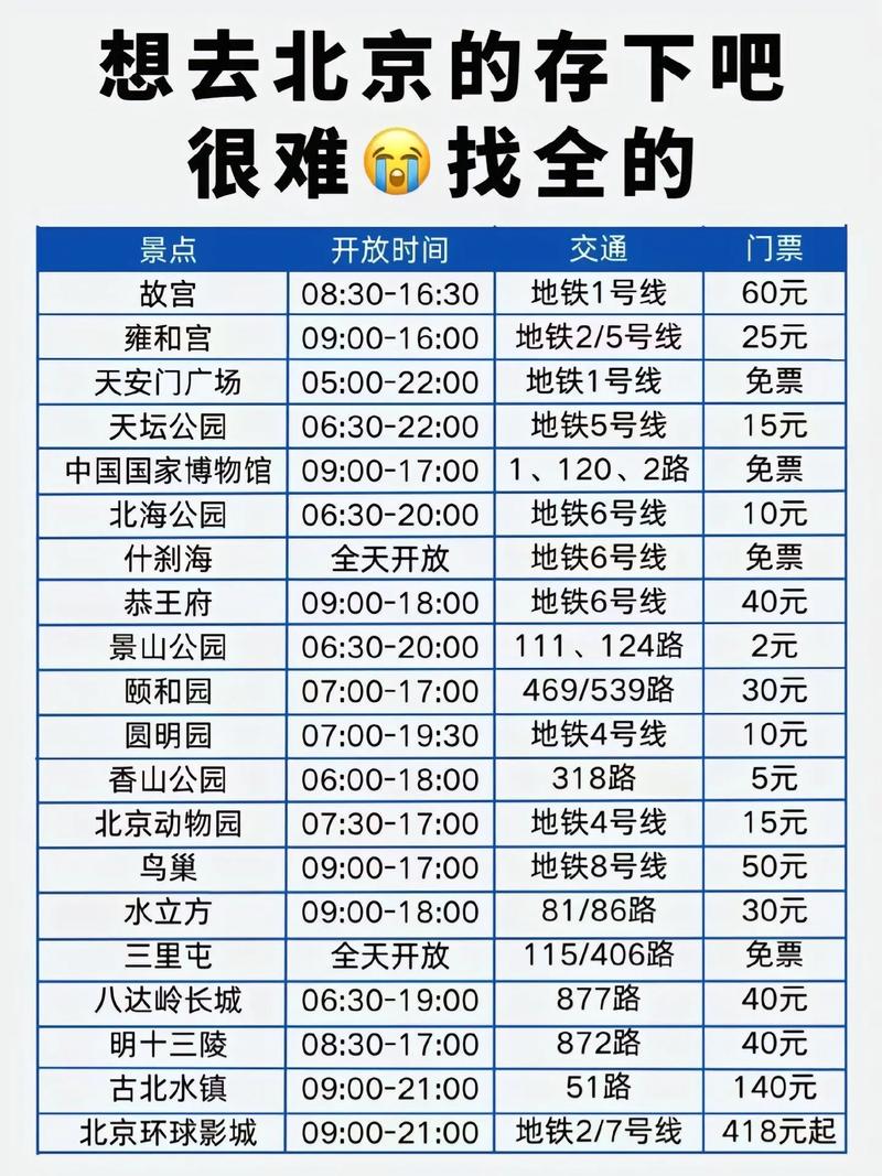 北京旅游景点大全费用多少?北京旅游景点及费用?-第2张图片-诗丽旅游网 北京旅游景点大全费用多少?北京旅游景点及费用?-第2张图片-诗丽旅游网