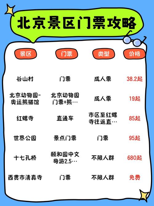 北京旅游景点大全费用多少?北京旅游景点及费用?-第3张图片-诗丽旅游网 北京旅游景点大全费用多少?北京旅游景点及费用?-第3张图片-诗丽旅游网
