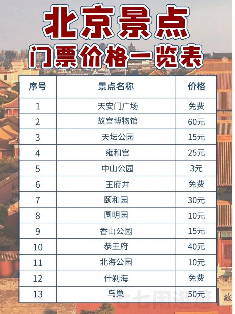 北京旅游景点大全费用多少?北京旅游景点及费用?-第5张图片-诗丽旅游网 北京旅游景点大全费用多少?北京旅游景点及费用?-第5张图片-诗丽旅游网