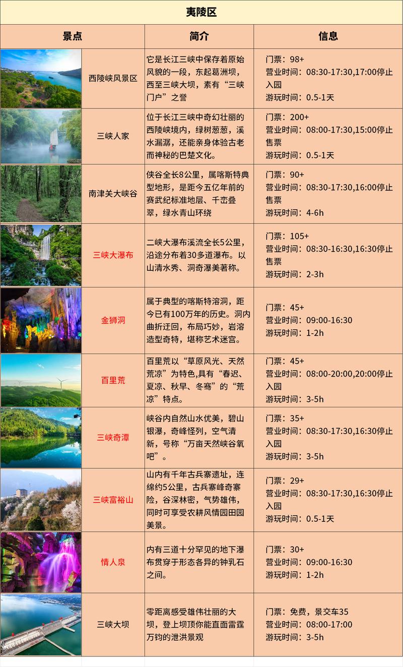 宜昌旅游攻略必去景点大全,宜昌旅游攻略必去景点大全图片-第3张图片-诗丽旅游网 宜昌旅游攻略必去景点大全,宜昌旅游攻略必去景点大全图片-第3张图片-诗丽旅游网