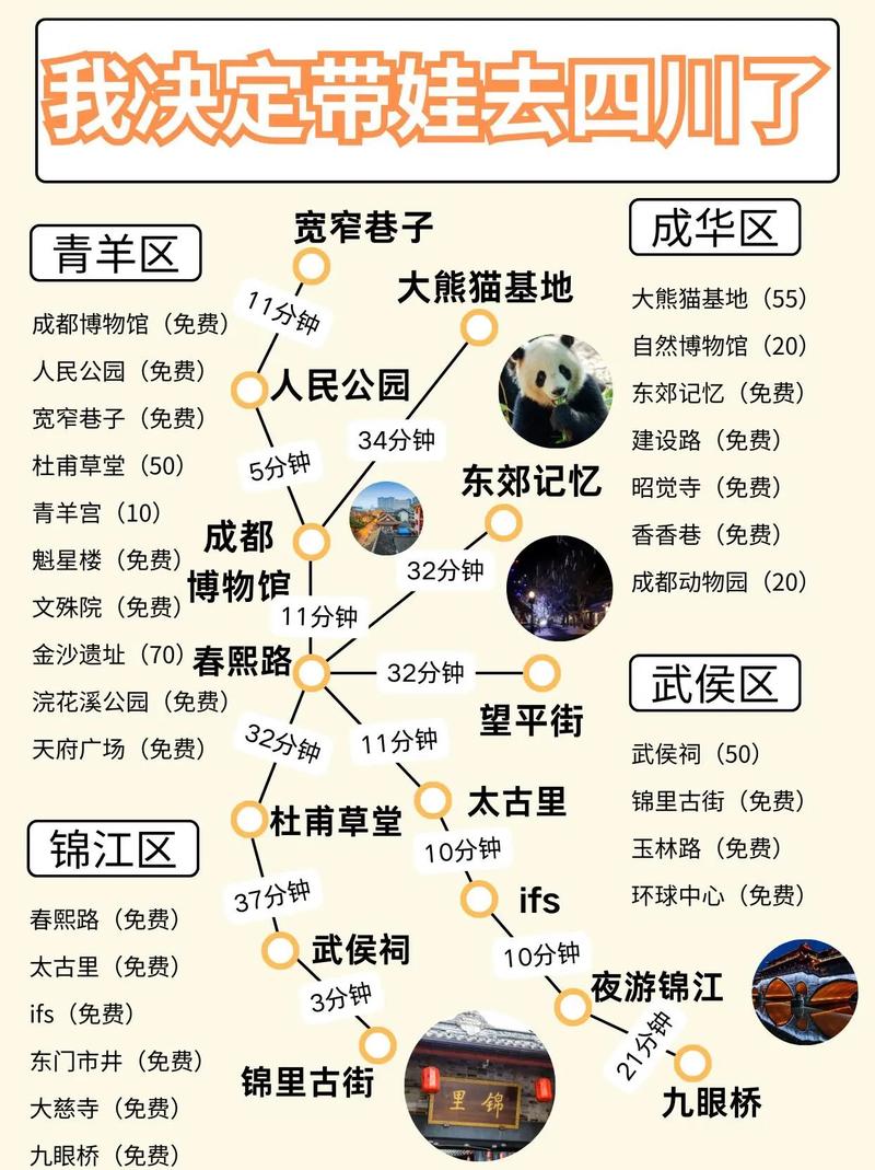 四川七日游路线攻略?四川七日游路线攻略图?-第5张图片-诗丽旅游网 四川七日游路线攻略?四川七日游路线攻略图?-第5张图片-诗丽旅游网