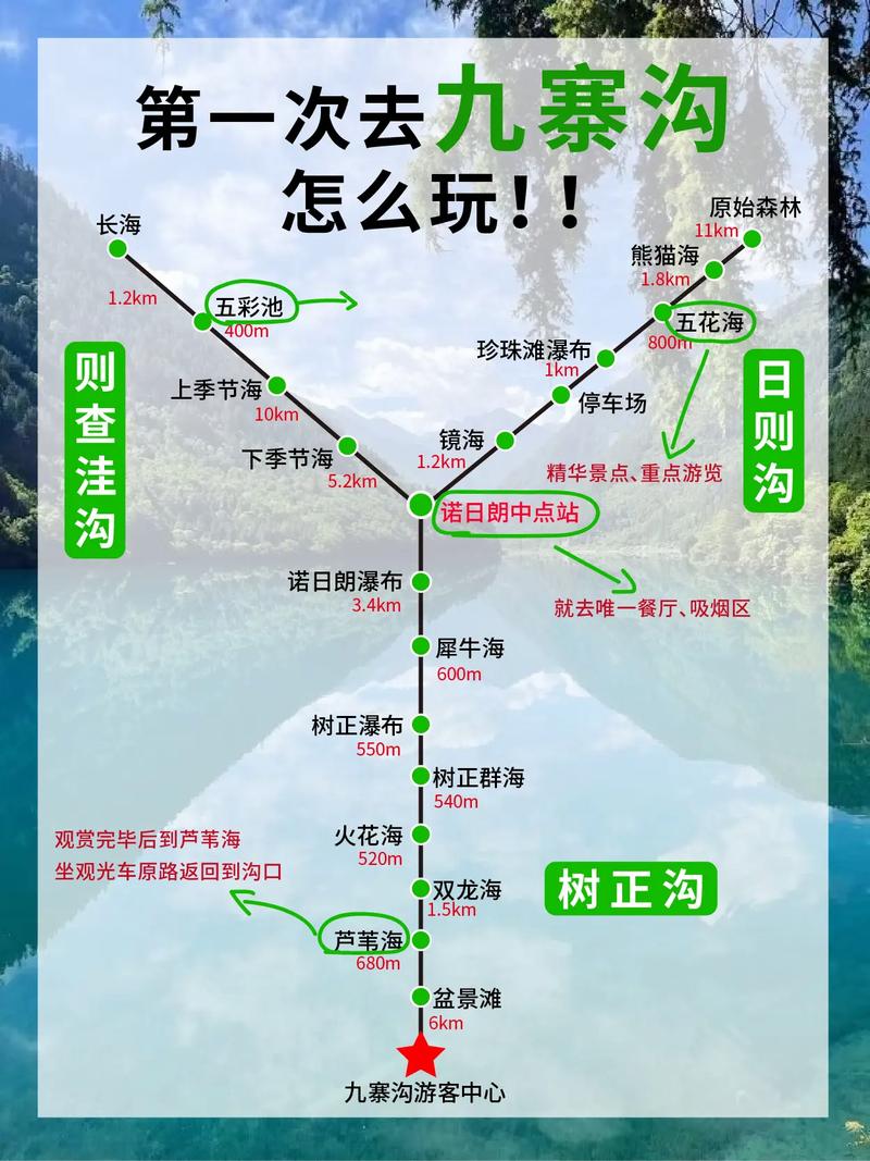 成都到九寨沟自驾游攻略2021?成都到九寨沟攻略一日游攻略?-第3张图片-诗丽旅游网 成都到九寨沟自驾游攻略2021?成都到九寨沟攻略一日游攻略?-第3张图片-诗丽旅游网