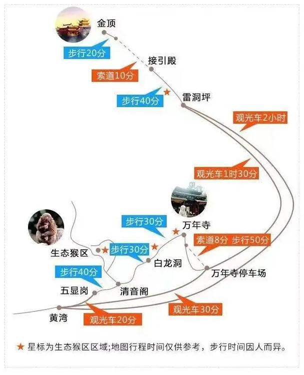 峨眉山旅游攻略3天自由行，峨眉山旅游线路攻略-第3张图片-诗丽旅游网