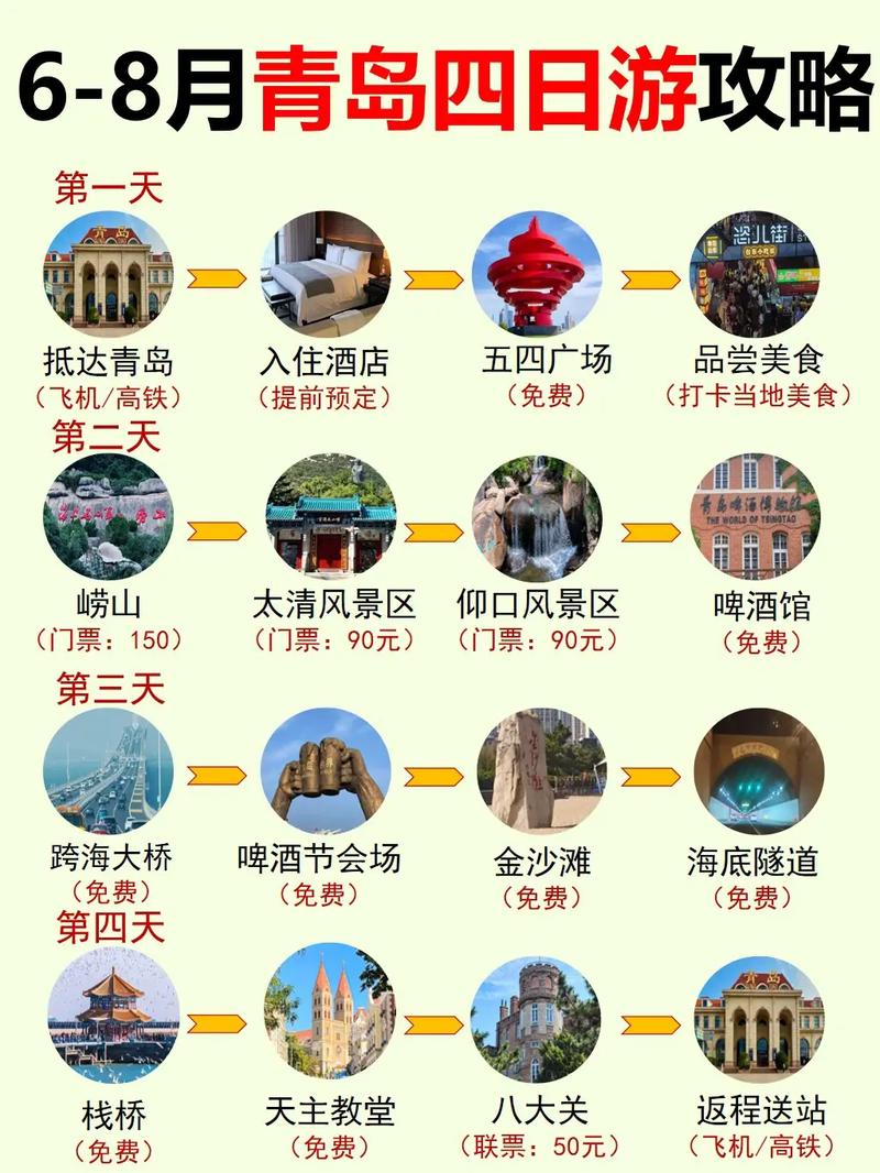 青岛旅游旅行攻略一日游,青岛旅游自由行攻略一日游?-第1张图片-诗丽旅游网 青岛旅游旅行攻略一日游,青岛旅游自由行攻略一日游?-第1张图片-诗丽旅游网
