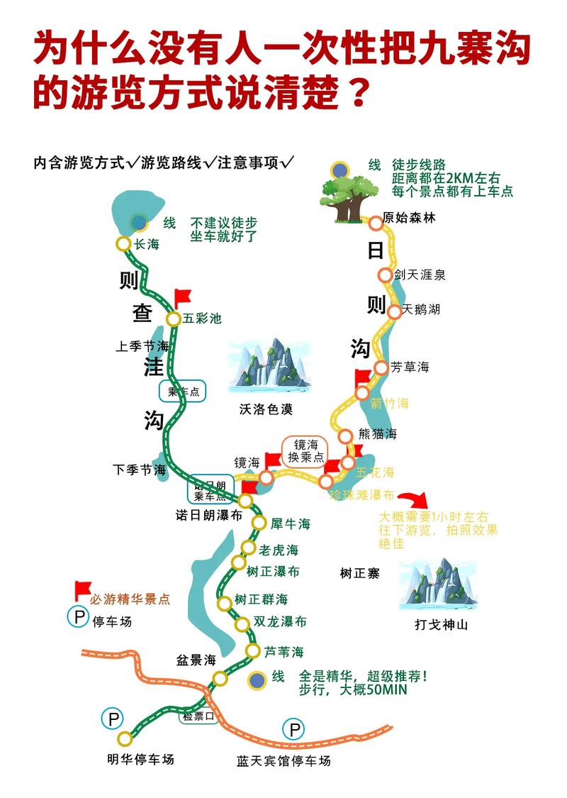 九寨沟自驾游最佳路线,九寨沟自驾游门票多少钱-第6张图片-诗丽旅游网 九寨沟自驾游最佳路线,九寨沟自驾游门票多少钱-第6张图片-诗丽旅游网