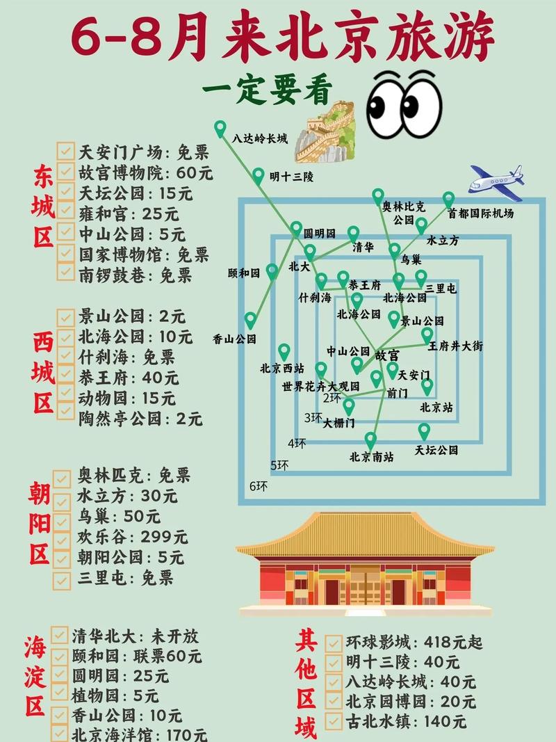 北京五日游旅游线路,北京五日游旅游线路攻略-第4张图片-诗丽旅游网 北京五日游旅游线路,北京五日游旅游线路攻略-第4张图片-诗丽旅游网