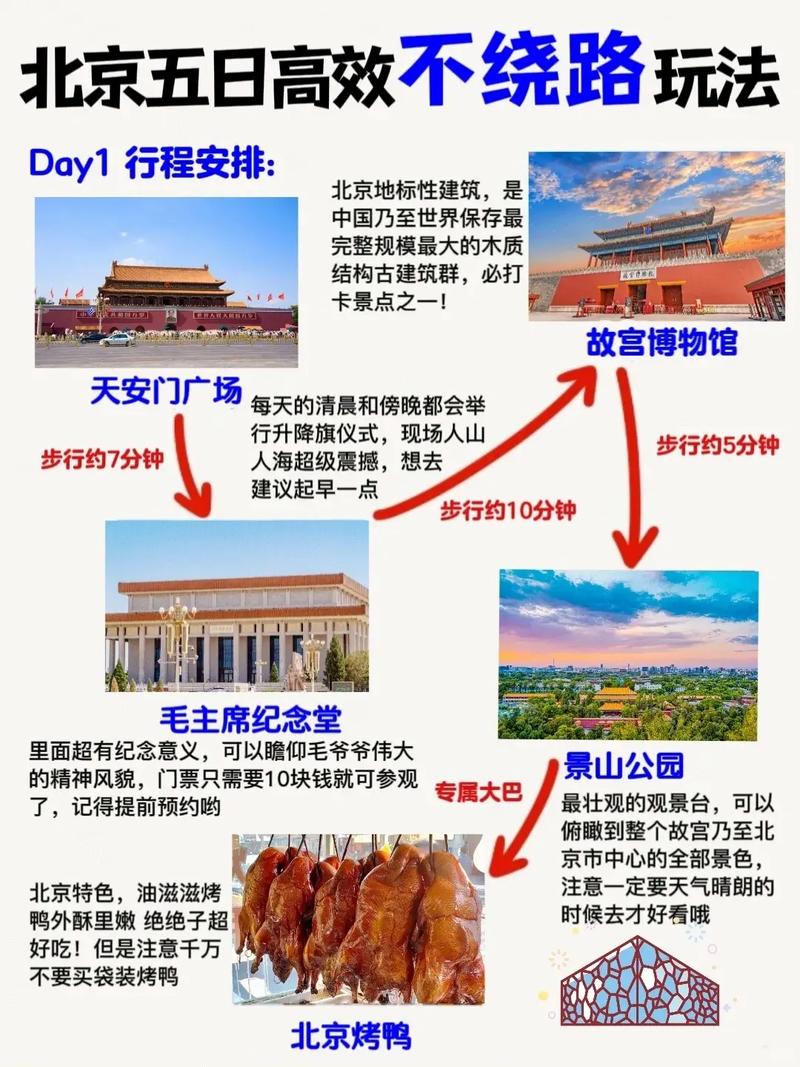 北京五日游旅游线路,北京五日游旅游线路攻略-第5张图片-诗丽旅游网 北京五日游旅游线路,北京五日游旅游线路攻略-第5张图片-诗丽旅游网