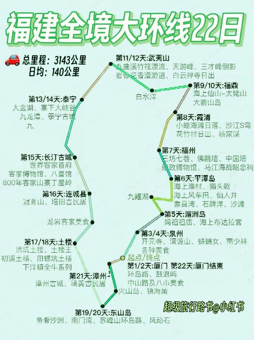 福建5日游最佳旅游路线推荐?福建五日自驾游?-第5张图片-诗丽旅游网 福建5日游最佳旅游路线推荐?福建五日自驾游?-第5张图片-诗丽旅游网