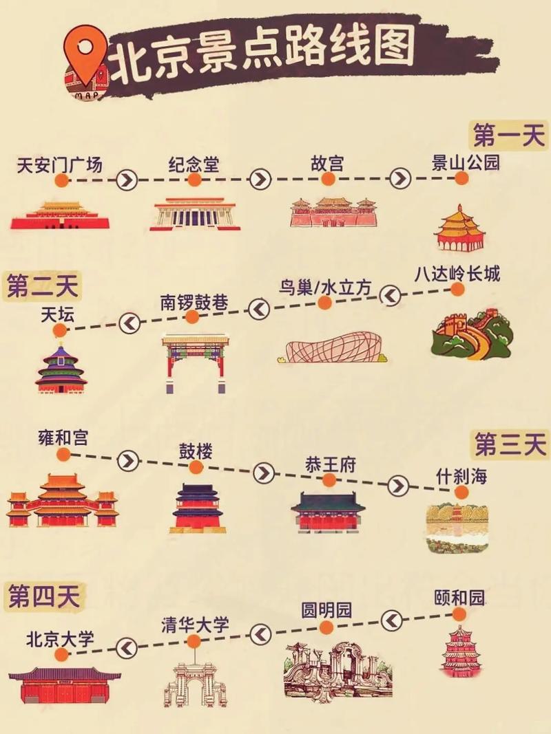北京旅游的线路,北京旅游的线路有哪些-第1张图片-诗丽旅游网 北京旅游的线路,北京旅游的线路有哪些-第1张图片-诗丽旅游网