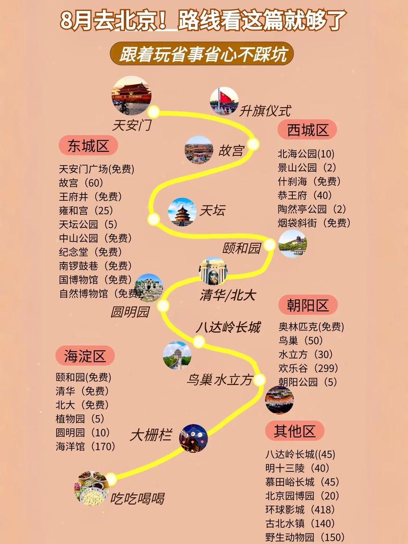 北京旅游的线路,北京旅游的线路有哪些-第2张图片-诗丽旅游网 北京旅游的线路,北京旅游的线路有哪些-第2张图片-诗丽旅游网