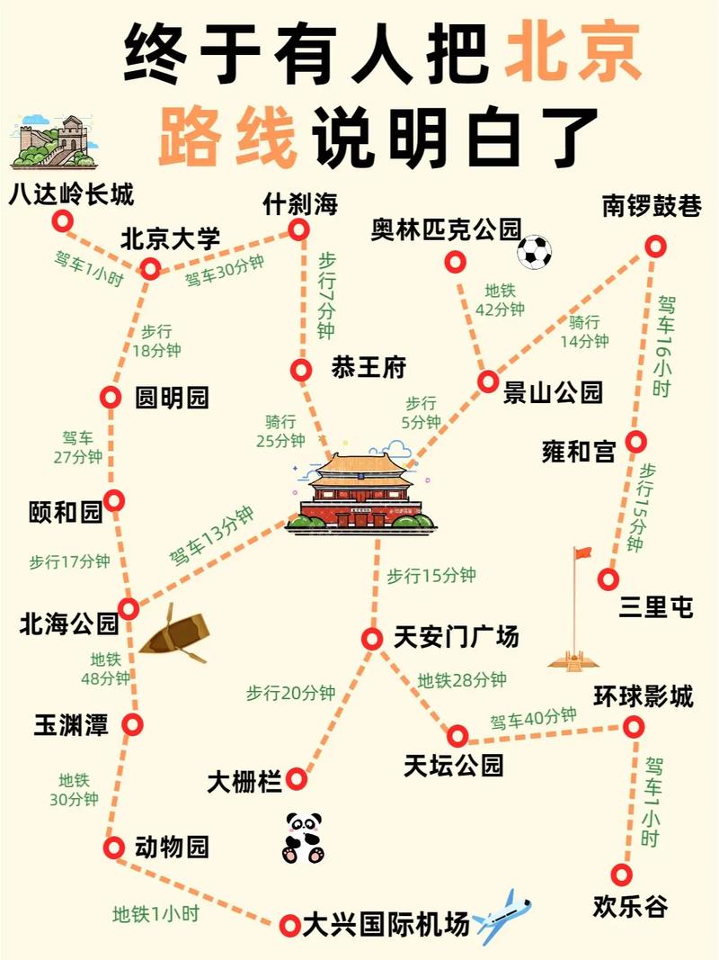 北京旅游的线路,北京旅游的线路有哪些-第6张图片-诗丽旅游网 北京旅游的线路,北京旅游的线路有哪些-第6张图片-诗丽旅游网
