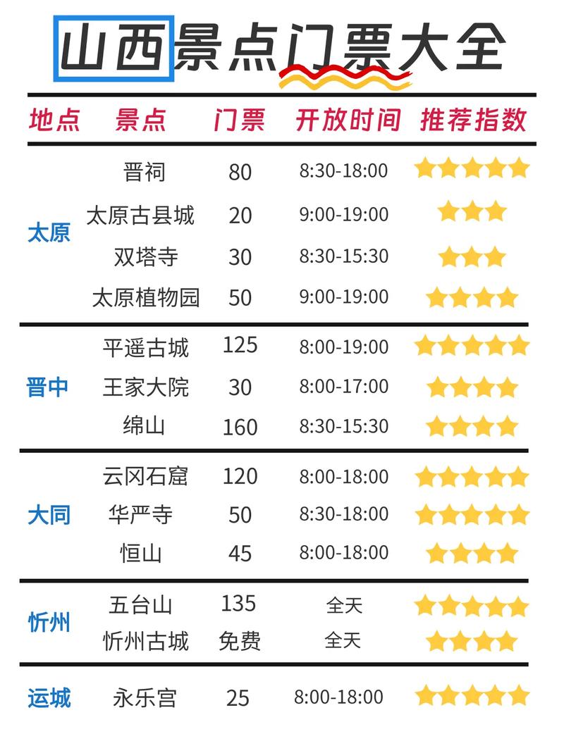 去山西旅游攻略最佳路线?我想去山西旅游谁有好攻略?-第3张图片-诗丽旅游网 去山西旅游攻略最佳路线?我想去山西旅游谁有好攻略?-第3张图片-诗丽旅游网