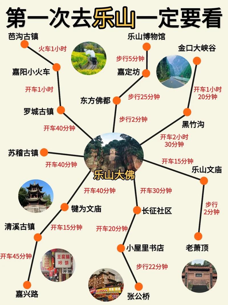 乐山旅游攻略自驾游景点大全,乐山旅游攻略景点必去-第2张图片-诗丽旅游网 乐山旅游攻略自驾游景点大全,乐山旅游攻略景点必去-第2张图片-诗丽旅游网