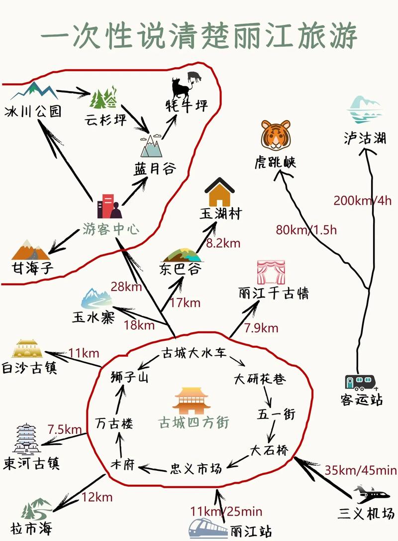 丽江旅游路线精选?丽江旅游 路线?-第3张图片-诗丽旅游网 丽江旅游路线精选?丽江旅游 路线?-第3张图片-诗丽旅游网