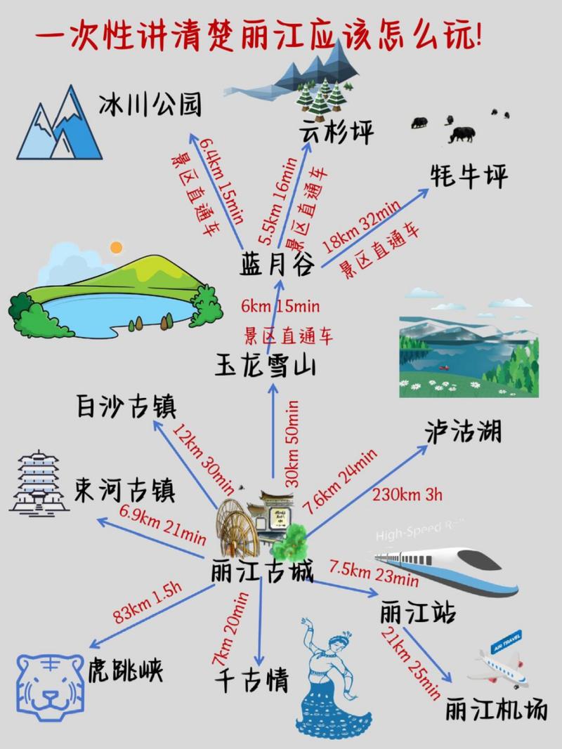 丽江旅游路线精选?丽江旅游 路线?-第5张图片-诗丽旅游网 丽江旅游路线精选?丽江旅游 路线?-第5张图片-诗丽旅游网