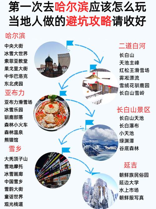 哈尔滨周边一日游景点自驾游路线,哈尔滨周边游自驾一日游夏天?-第5张图片-诗丽旅游网 哈尔滨周边一日游景点自驾游路线,哈尔滨周边游自驾一日游夏天?-第5张图片-诗丽旅游网