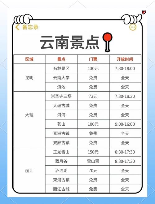 云南东南旅游线路推荐,云南东部旅游攻略?-第2张图片-诗丽旅游网 云南东南旅游线路推荐,云南东部旅游攻略?-第2张图片-诗丽旅游网