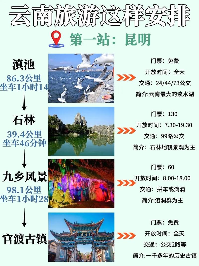 云南东南旅游线路推荐,云南东部旅游攻略?-第4张图片-诗丽旅游网 云南东南旅游线路推荐,云南东部旅游攻略?-第4张图片-诗丽旅游网
