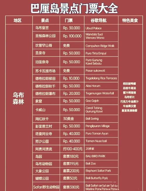 巴厘岛旅游攻略自由行最佳路线,巴厘岛旅游攻略自由行最佳路线图?-第3张图片-诗丽旅游网 巴厘岛旅游攻略自由行最佳路线,巴厘岛旅游攻略自由行最佳路线图?-第3张图片-诗丽旅游网