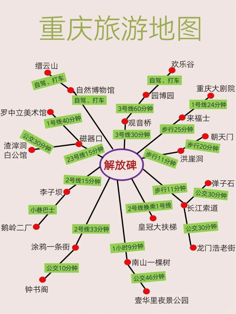 重庆有哪些旅游景点和好玩的地方自驾游路线推荐?重庆游玩攻略自驾游?-第2张图片-诗丽旅游网 重庆有哪些旅游景点和好玩的地方自驾游路线推荐?重庆游玩攻略自驾游?-第2张图片-诗丽旅游网