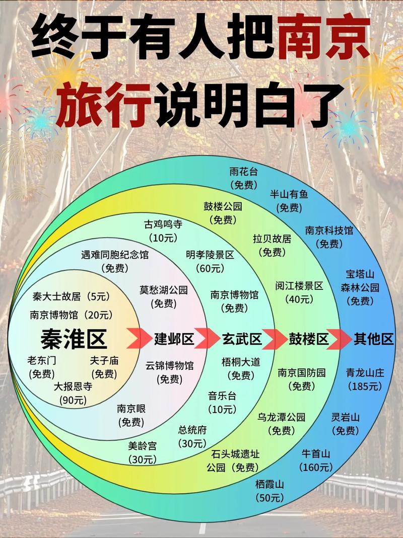 南京旅游攻略景点必去三日游,南京旅游攻略三天自由行攻略-第2张图片-诗丽旅游网 南京旅游攻略景点必去三日游,南京旅游攻略三天自由行攻略-第2张图片-诗丽旅游网