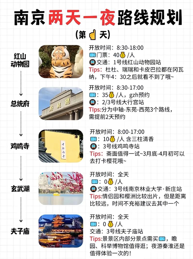 南京旅游攻略景点必去三日游,南京旅游攻略三天自由行攻略-第4张图片-诗丽旅游网 南京旅游攻略景点必去三日游,南京旅游攻略三天自由行攻略-第4张图片-诗丽旅游网
