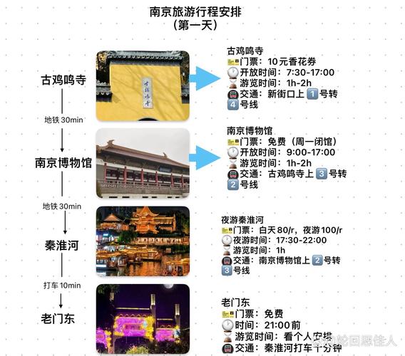 南京旅游攻略景点必去三日游,南京旅游攻略三天自由行攻略-第5张图片-诗丽旅游网 南京旅游攻略景点必去三日游,南京旅游攻略三天自由行攻略-第5张图片-诗丽旅游网