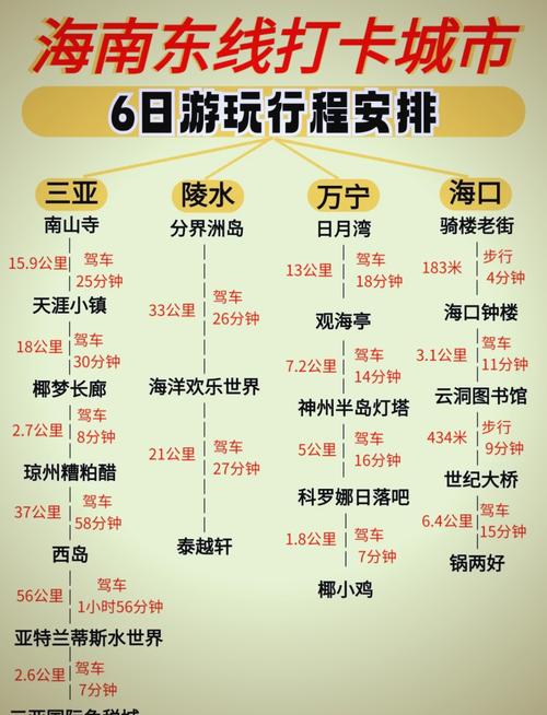 三亚路线攻略?三亚骑行路线攻略?-第4张图片-诗丽旅游网 三亚路线攻略?三亚骑行路线攻略?-第4张图片-诗丽旅游网
