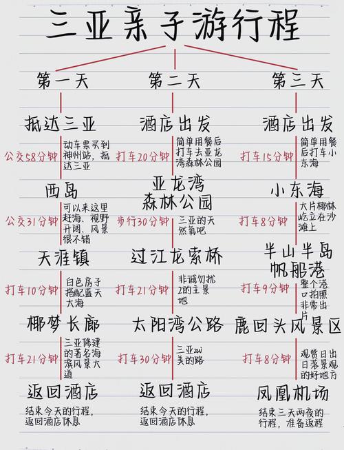 三亚路线攻略?三亚骑行路线攻略?-第5张图片-诗丽旅游网 三亚路线攻略?三亚骑行路线攻略?-第5张图片-诗丽旅游网