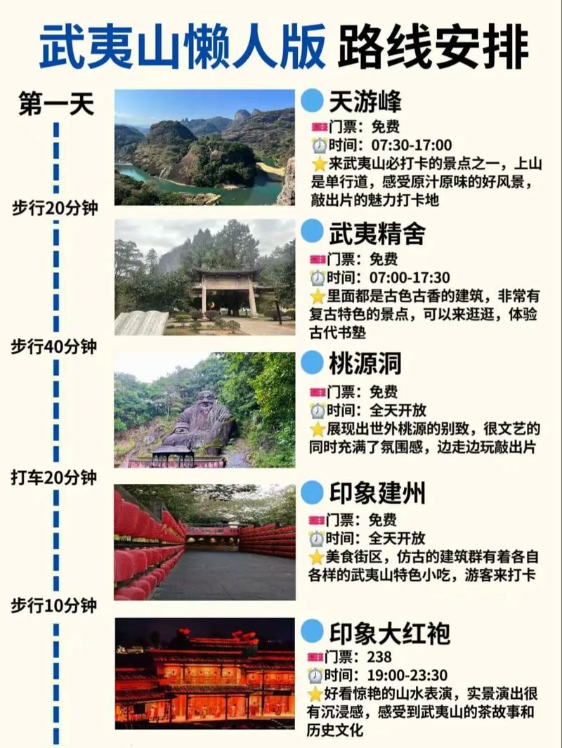 武夷山游玩攻略二日游,武夷山旅游攻略一日游费用-第2张图片-诗丽旅游网 武夷山游玩攻略二日游,武夷山旅游攻略一日游费用-第2张图片-诗丽旅游网