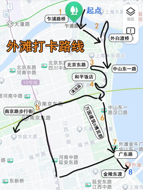 上海外滩游玩路线，上海外滩游玩路线简单-第2张图片-诗丽旅游网