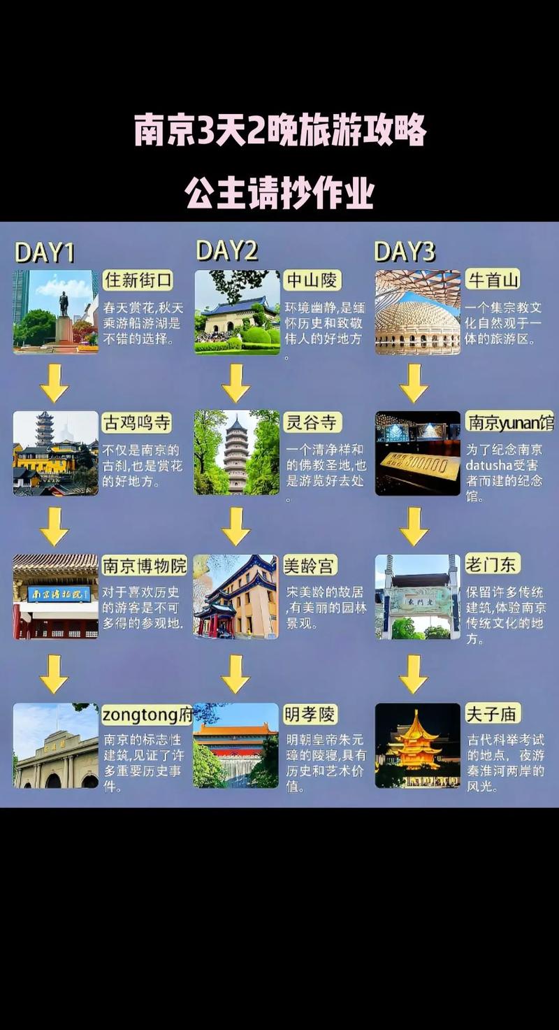 南京旅游攻略三日游最佳路线,南京旅游攻略三日游最佳路线南京长江大桥?-第2张图片-诗丽旅游网 南京旅游攻略三日游最佳路线,南京旅游攻略三日游最佳路线南京长江大桥?-第2张图片-诗丽旅游网