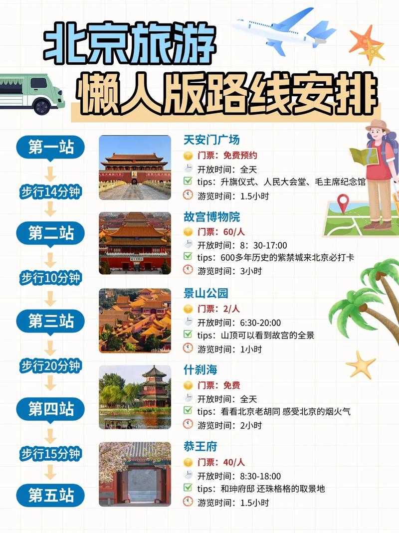 北京自助旅游攻略3日游路线?北京自助旅游攻略3日游路线图?-第2张图片-诗丽旅游网 北京自助旅游攻略3日游路线?北京自助旅游攻略3日游路线图?-第2张图片-诗丽旅游网