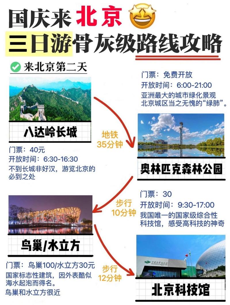 北京自助旅游攻略3日游路线?北京自助旅游攻略3日游路线图?-第3张图片-诗丽旅游网 北京自助旅游攻略3日游路线?北京自助旅游攻略3日游路线图?-第3张图片-诗丽旅游网