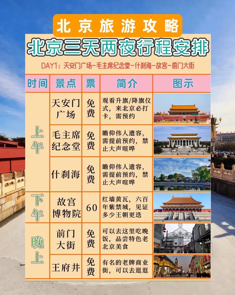 北京自助旅游攻略3日游路线?北京自助旅游攻略3日游路线图?-第5张图片-诗丽旅游网 北京自助旅游攻略3日游路线?北京自助旅游攻略3日游路线图?-第5张图片-诗丽旅游网