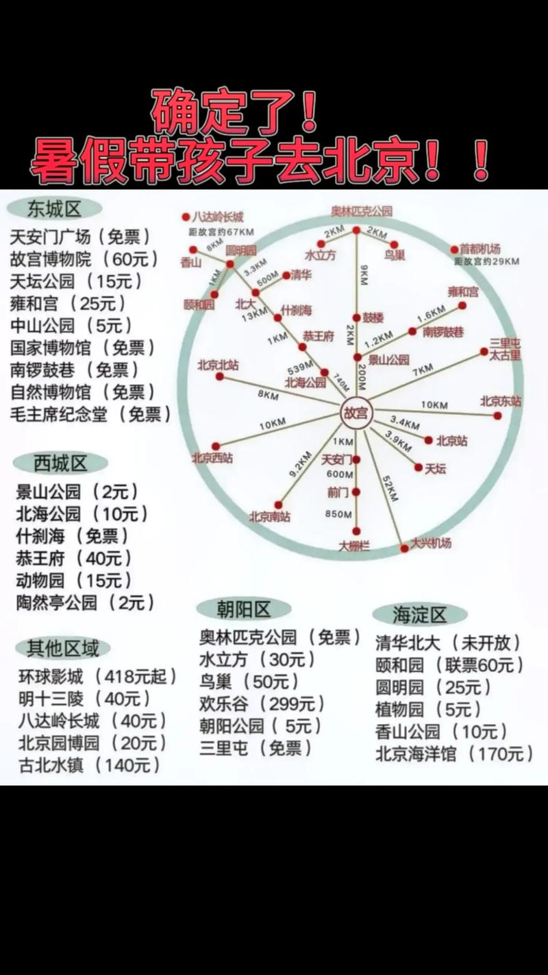 北京自助旅游攻略3日游路线?北京自助旅游攻略3日游路线图?-第6张图片-诗丽旅游网 北京自助旅游攻略3日游路线?北京自助旅游攻略3日游路线图?-第6张图片-诗丽旅游网